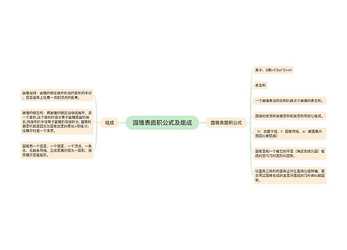 ​圆锥表面积公式及组成