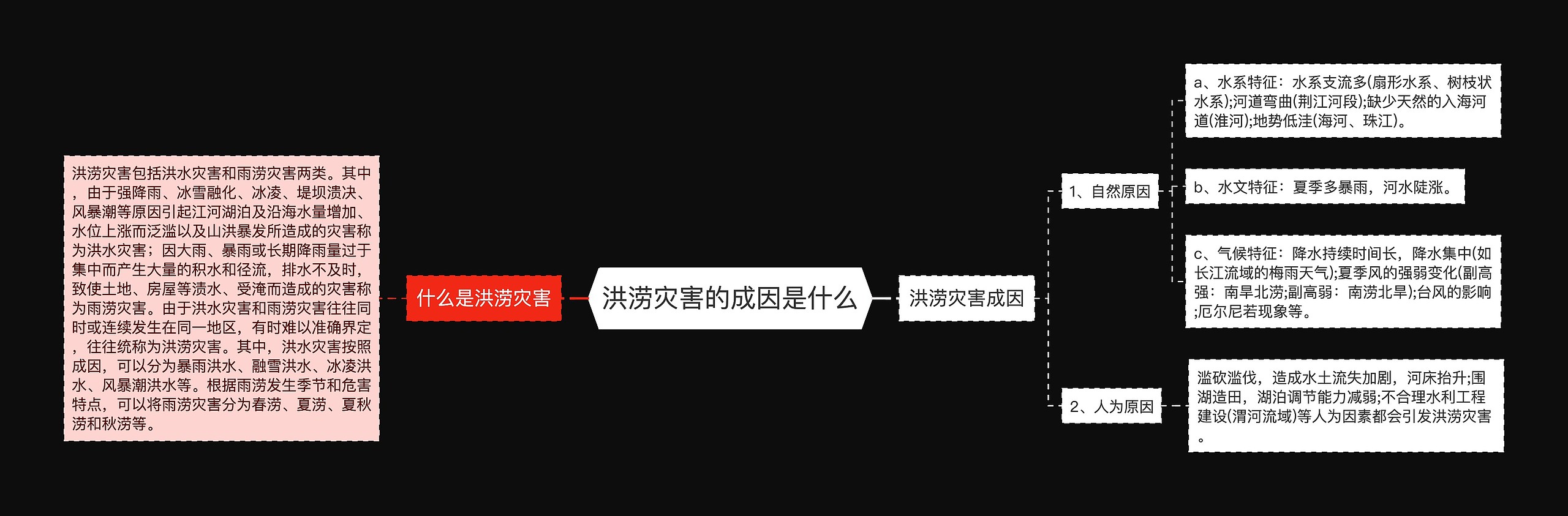 洪涝灾害的成因是什么思维导图高清图 洪涝灾害的成因是什么思维导图