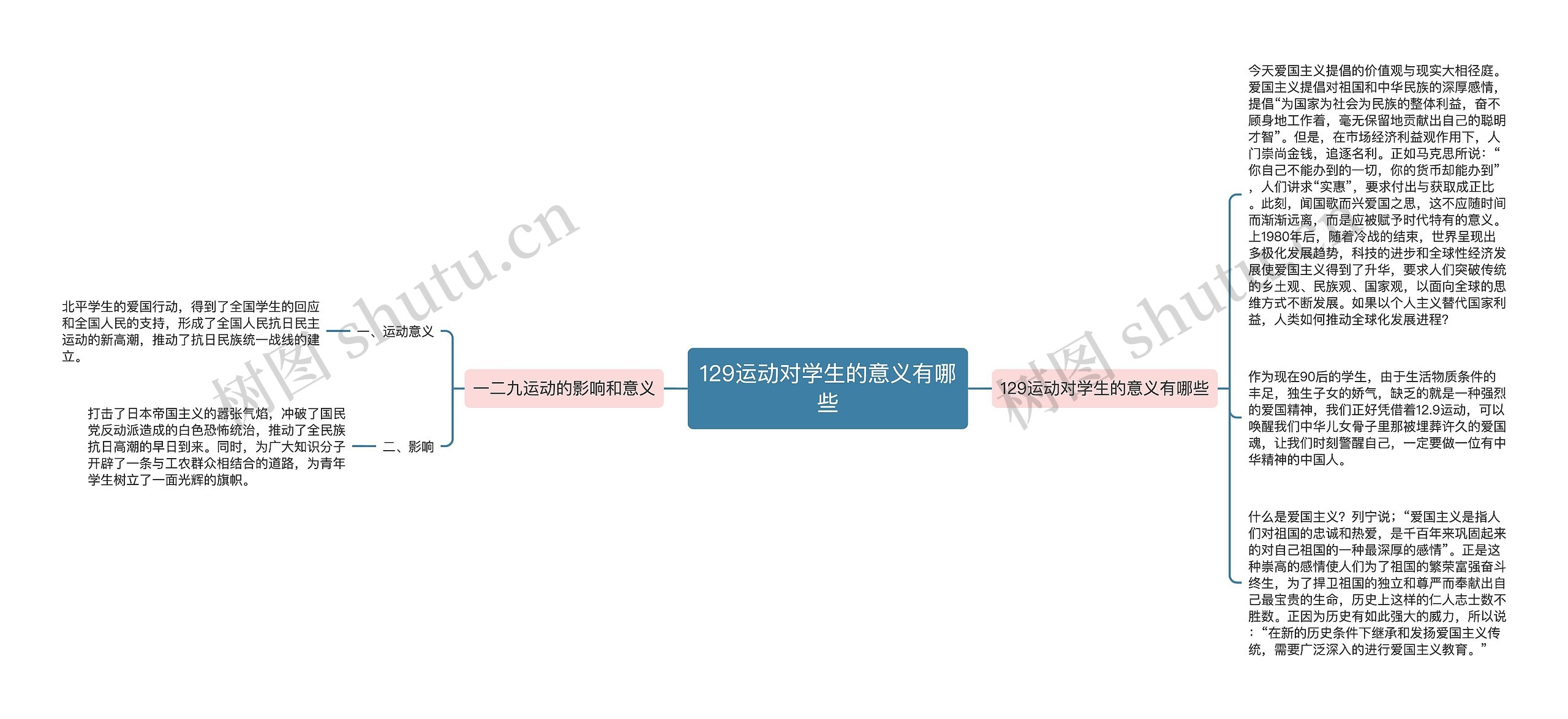 129运动对学生的意义有哪些