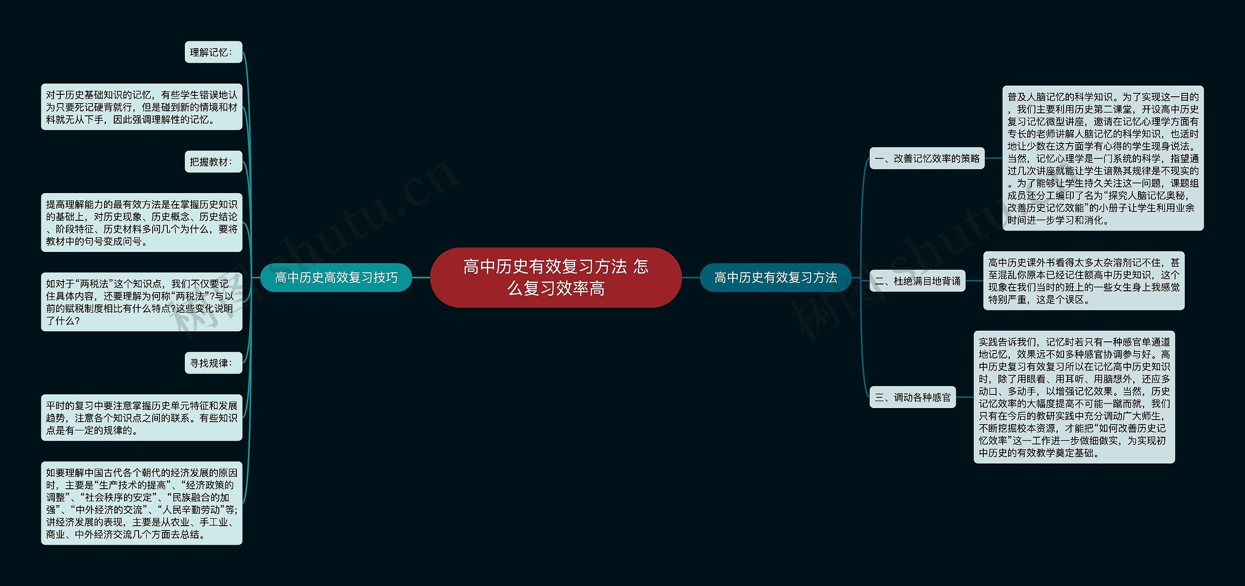 高中历史有效复习方法 怎么复习效率高