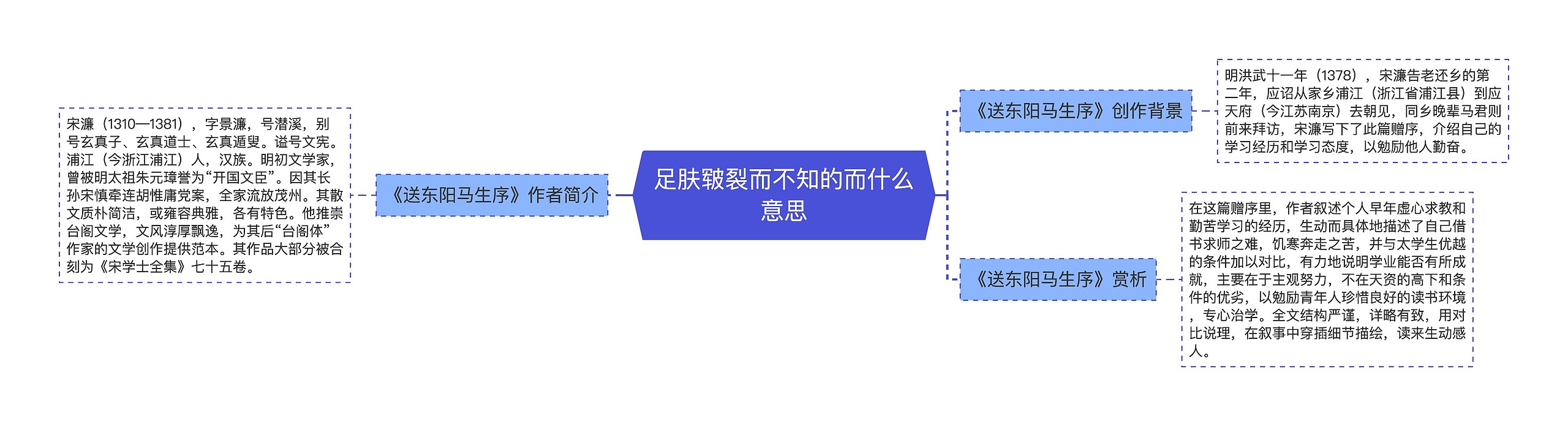 足肤皲裂而不知的而什么意思思维导图