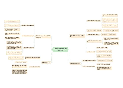 高考政治计算题及解题方法的总结