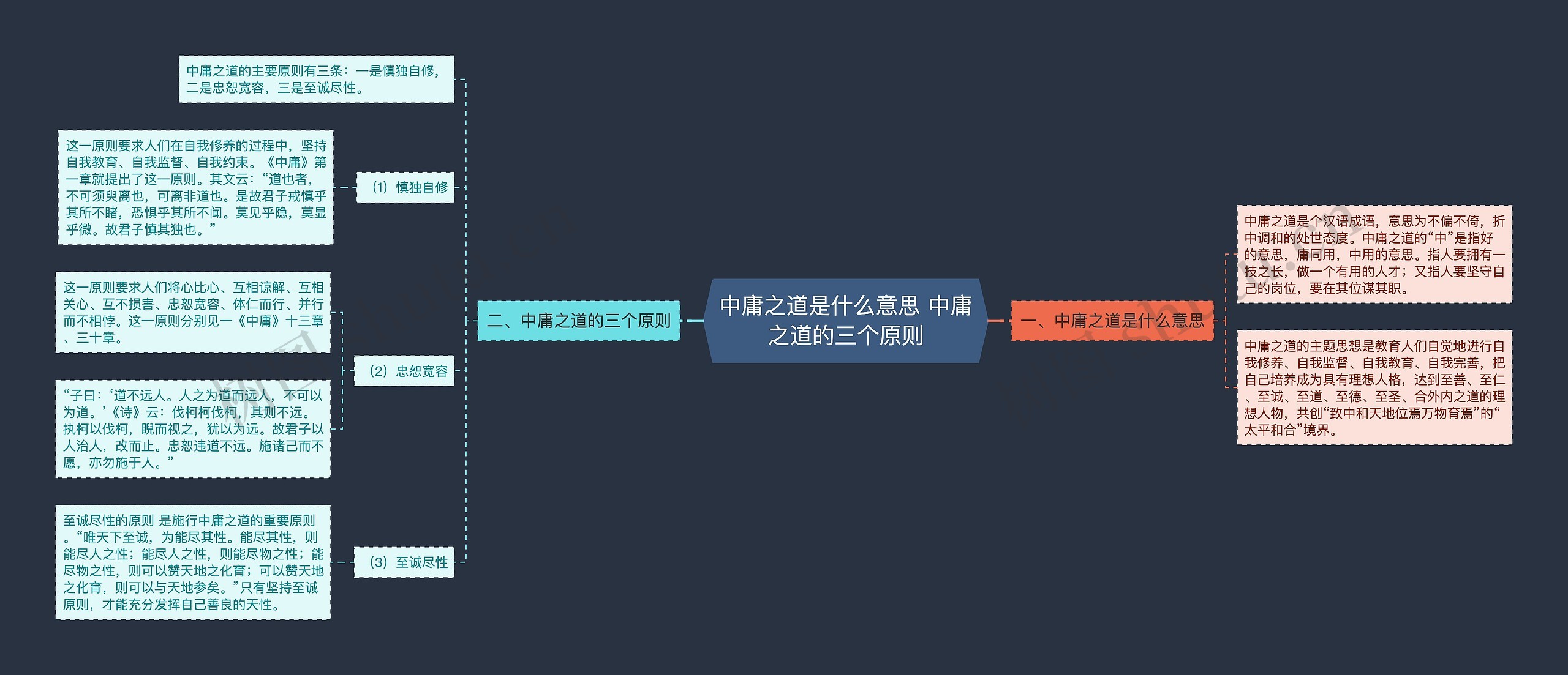 中庸之道是什么意思 中庸之道的三个原则思维导图