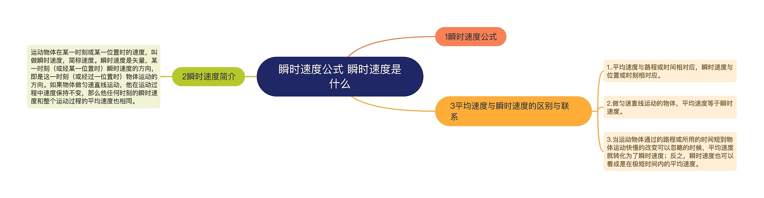 瞬时速度公式 瞬时速度是什么