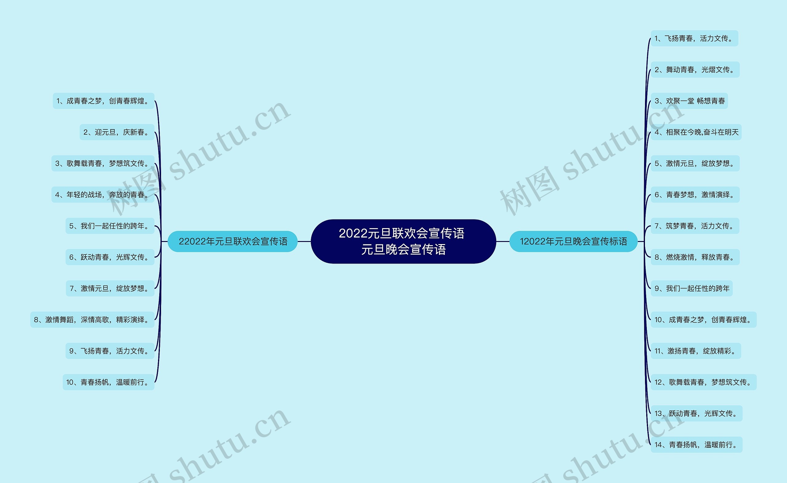 2022元旦联欢会宣传语 元旦晚会宣传语