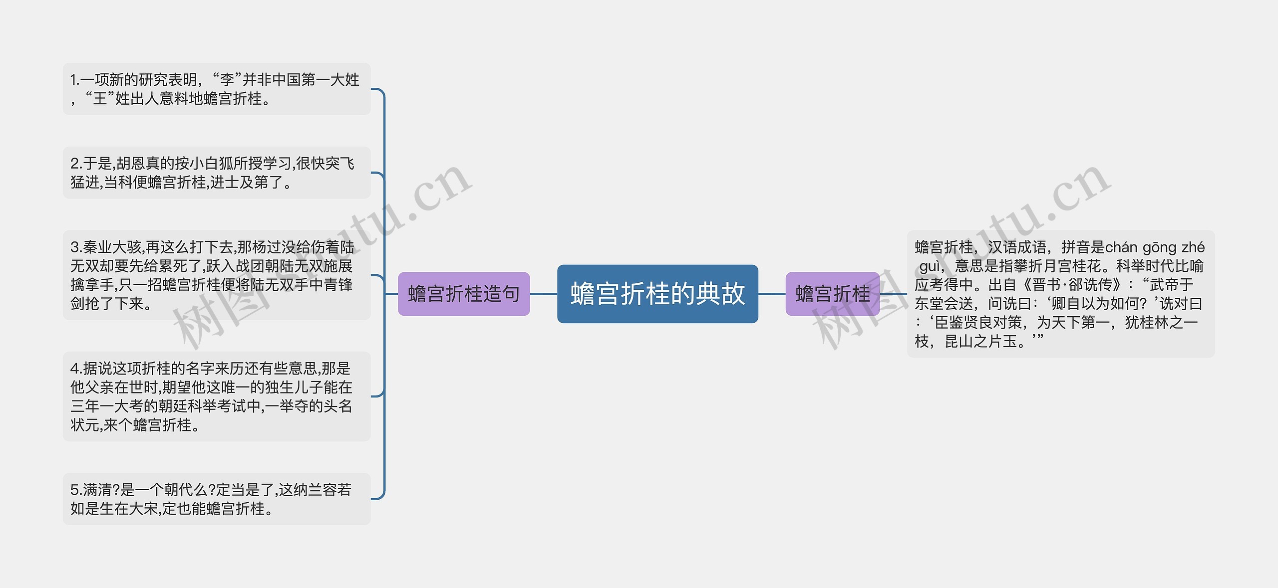 蟾宫折桂的典故思维导图