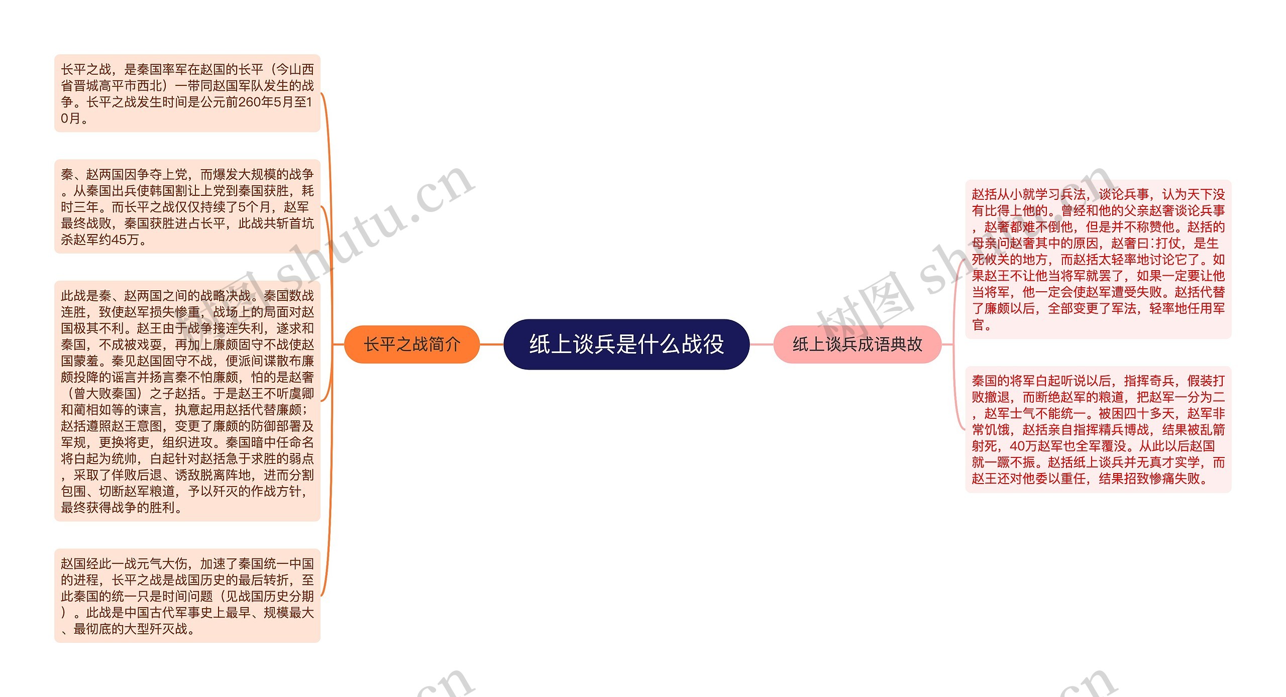 纸上谈兵是什么战役