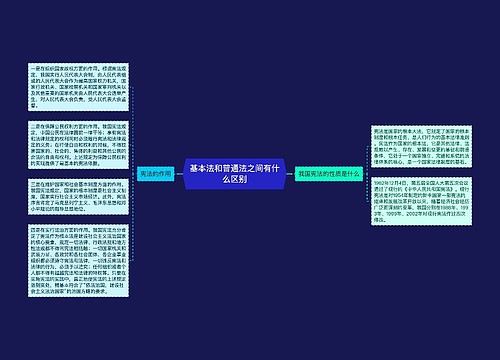 基本法和普通法之间有什么区别