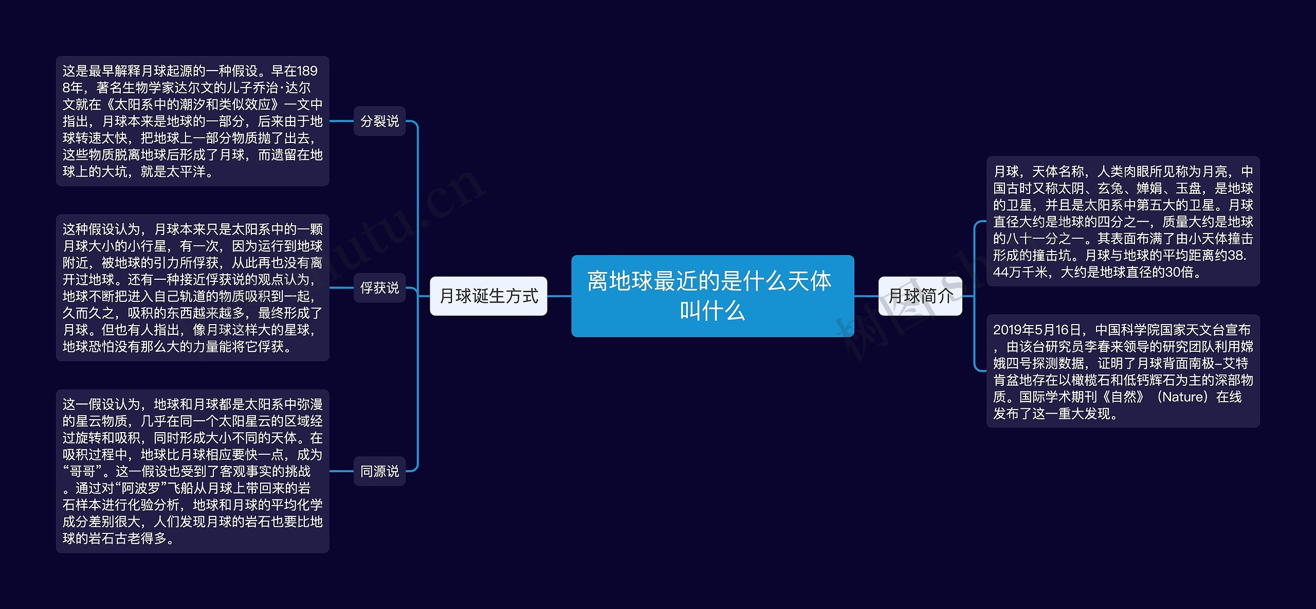离地球最近的是什么天体 叫什么思维导图