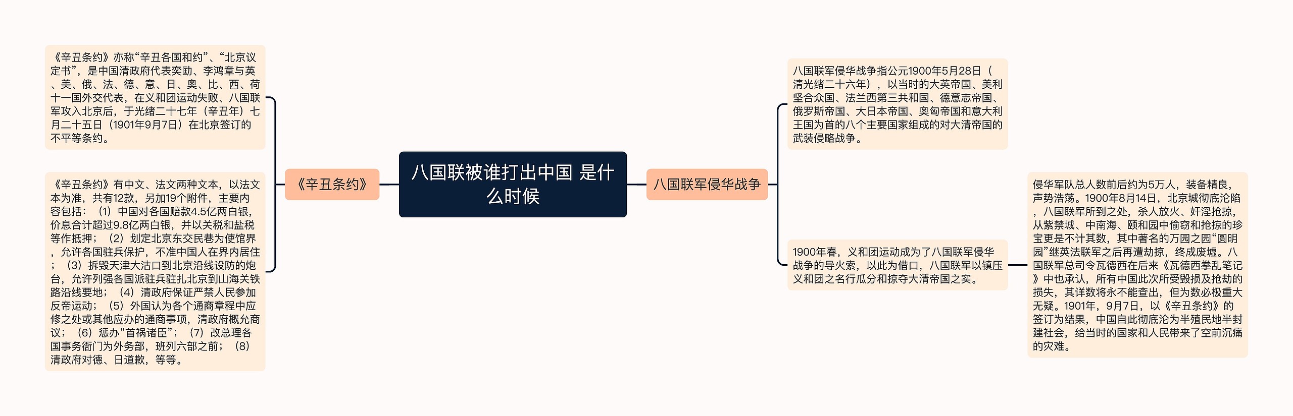 八国联被谁打出中国 是什么时候思维导图