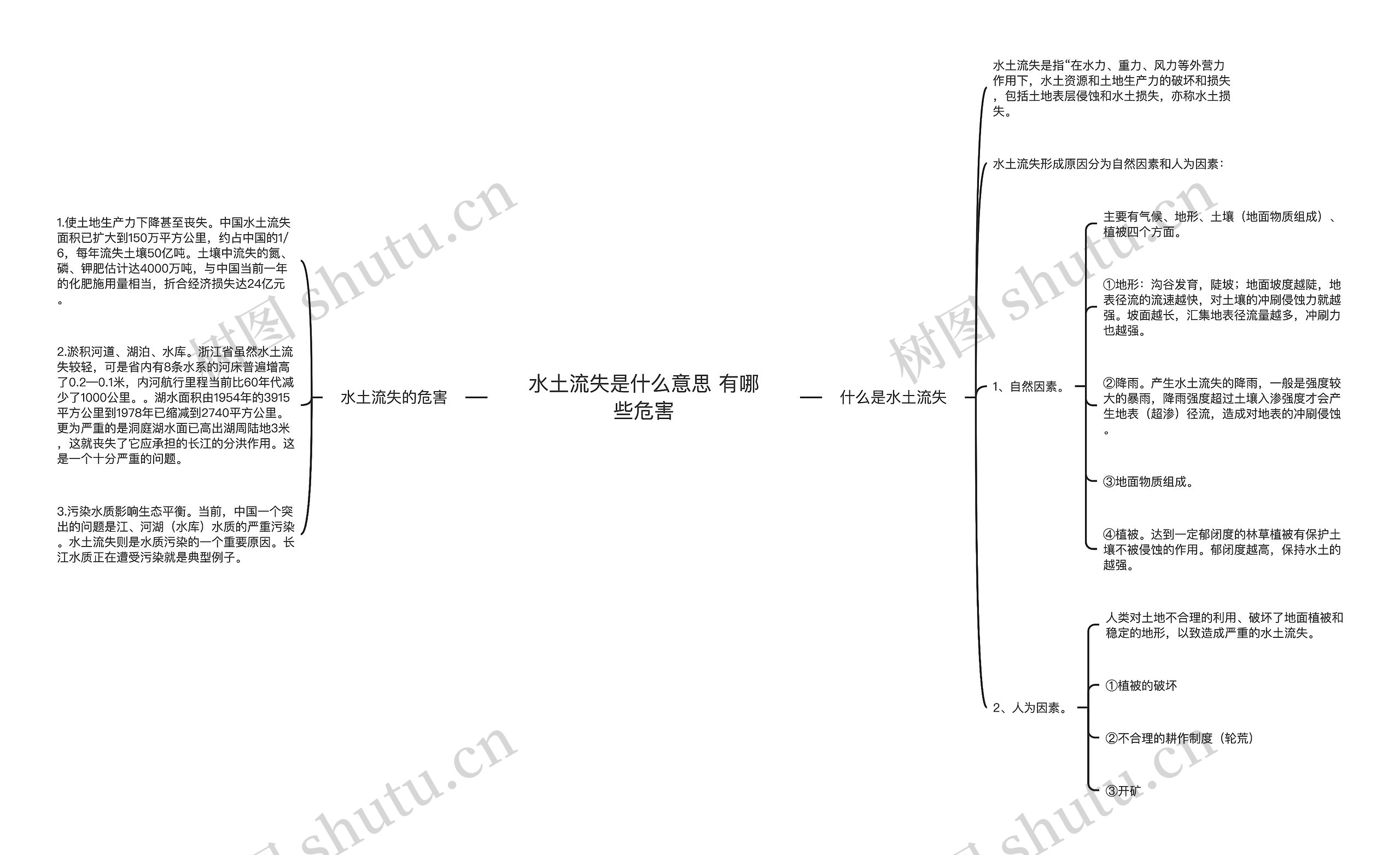 水土流失是什么意思 有哪些危害