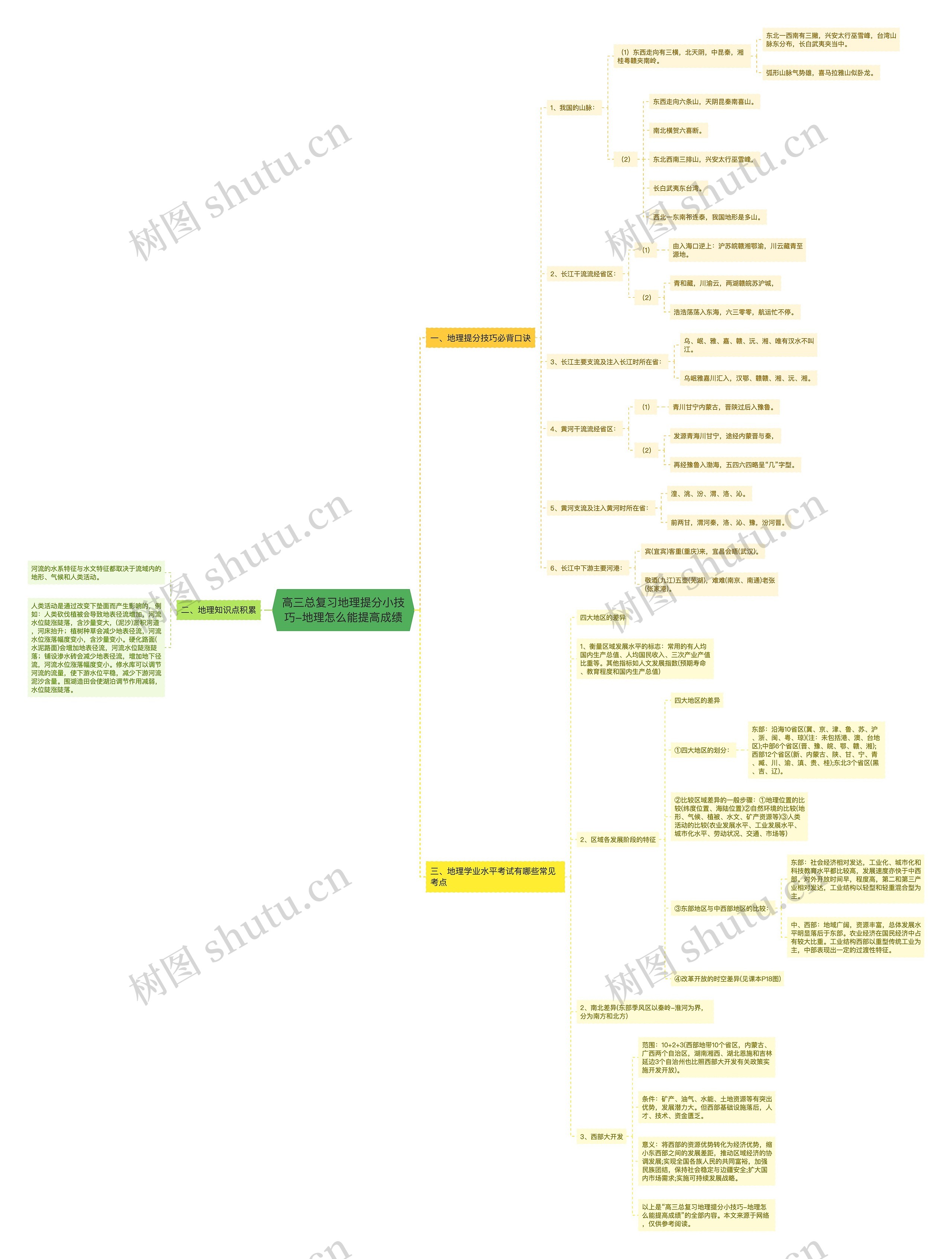 高三总复习地理提分小技巧-地理怎么能提高成绩思维导图
