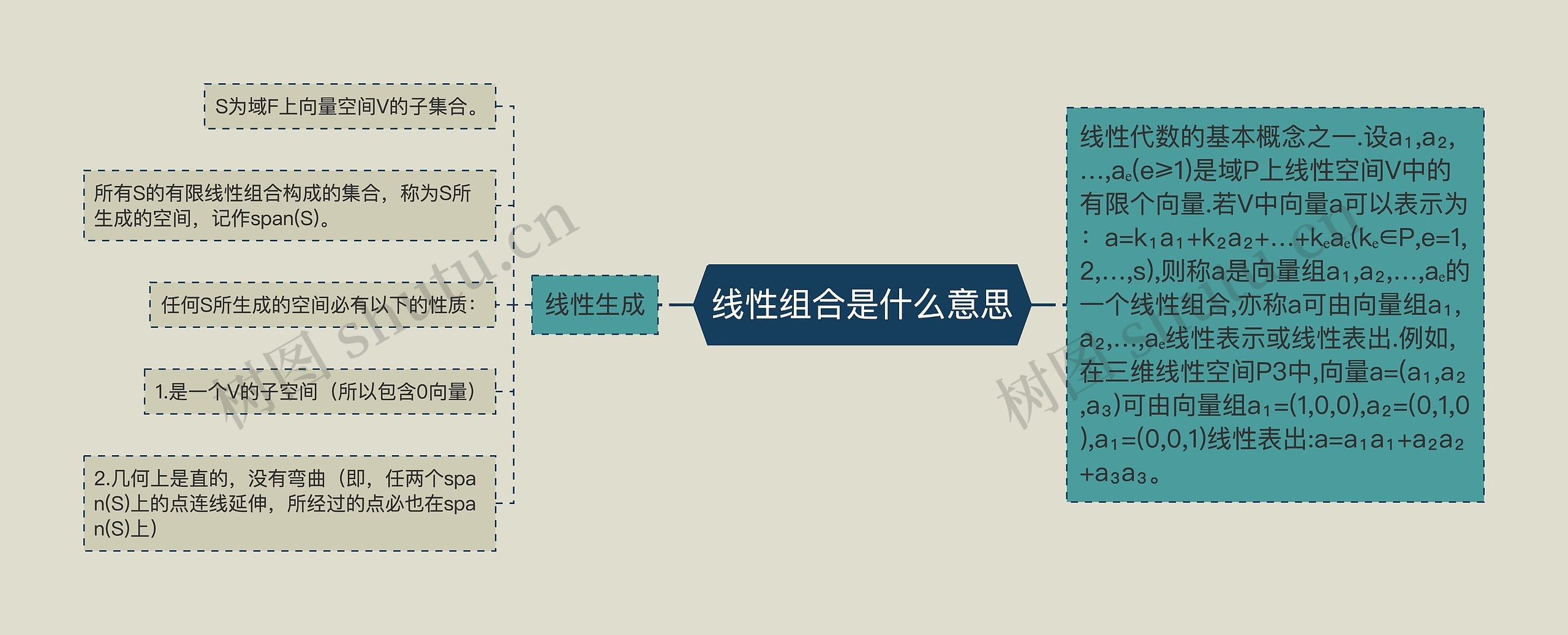 线性组合是什么意思