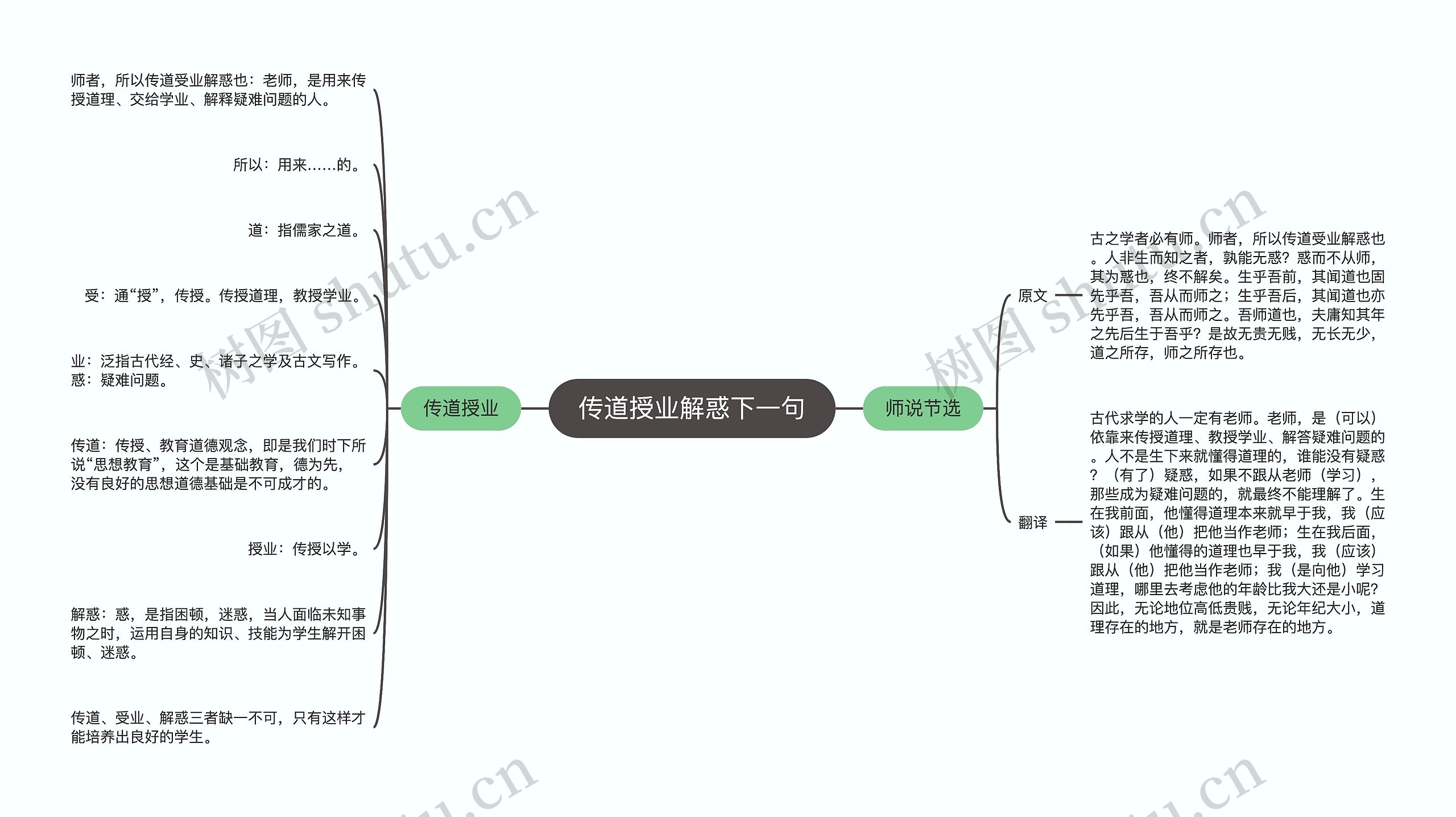 传道授业解惑下一句思维导图