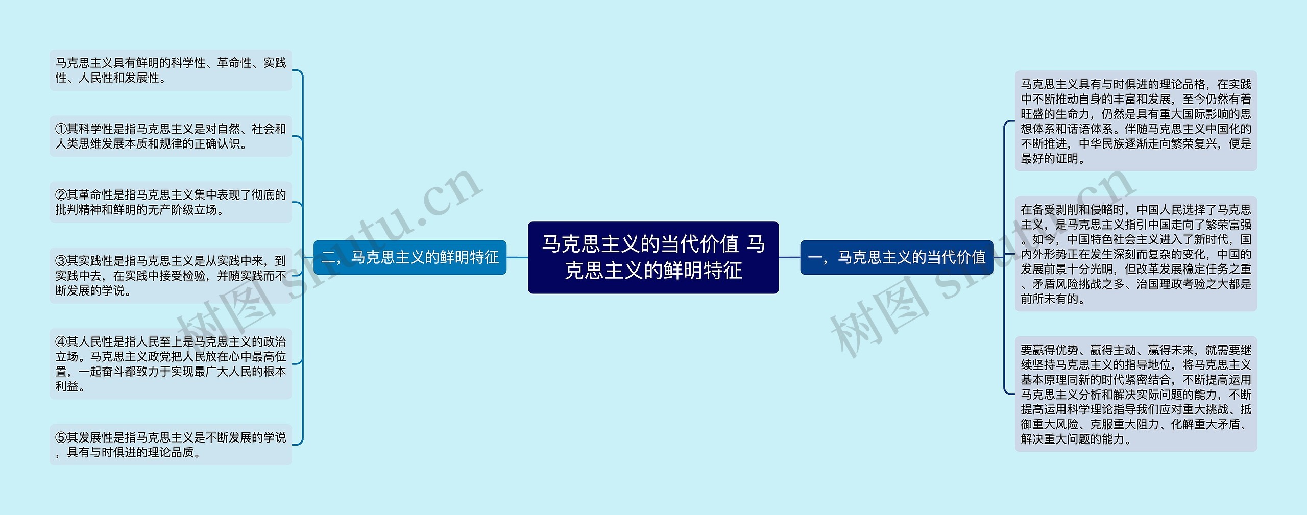 马克思主义的当代价值 马克思主义的鲜明特征