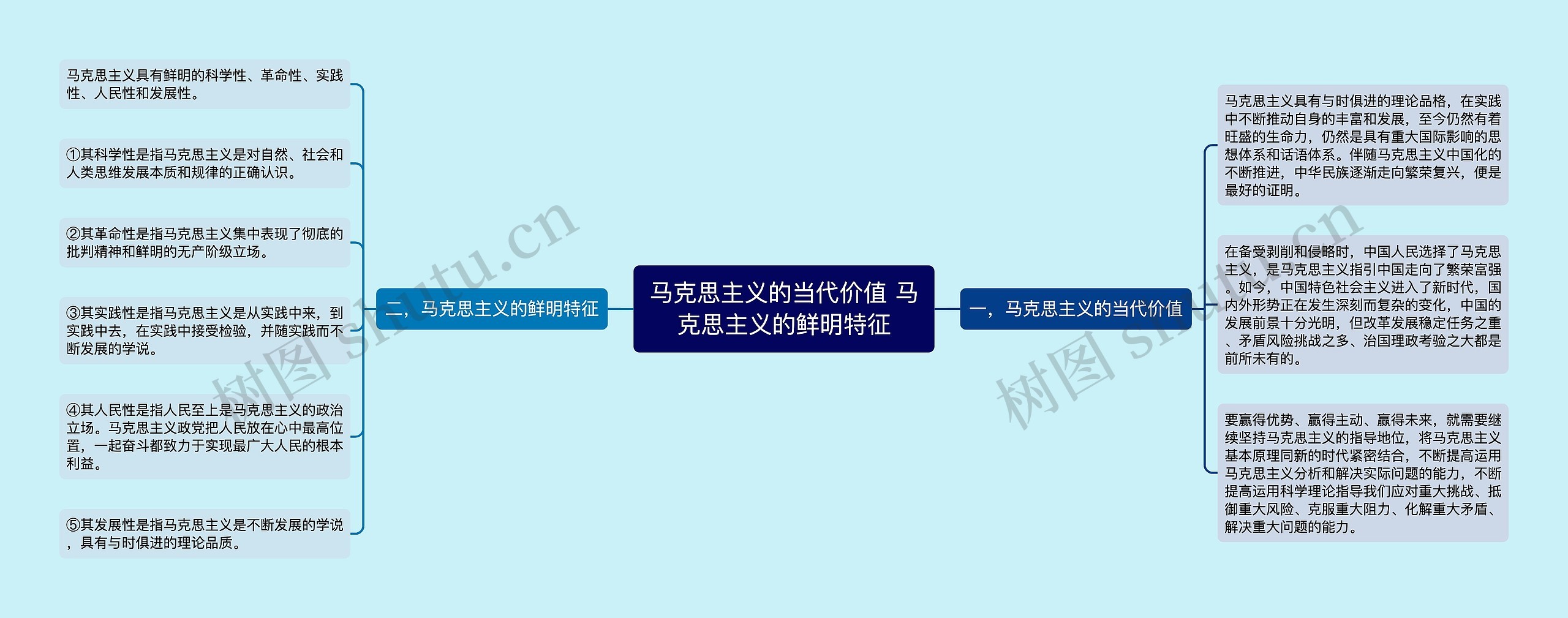 马克思主义的当代价值 马克思主义的鲜明特征思维导图