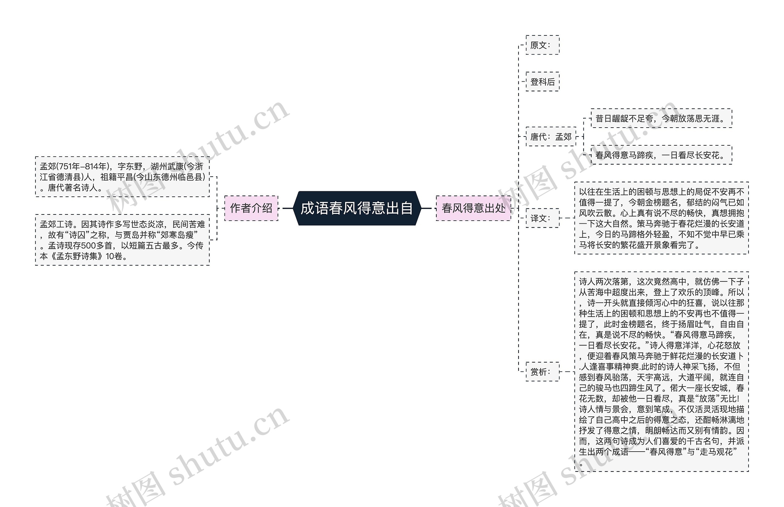 成语春风得意出自
