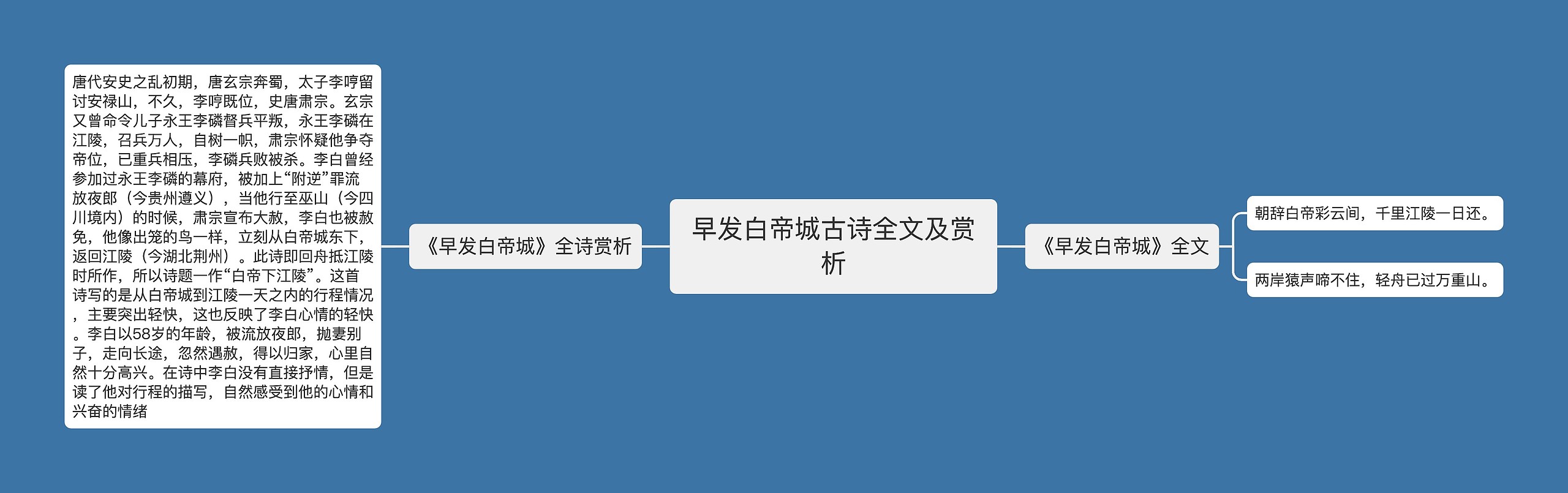 早发白帝城古诗全文及赏析