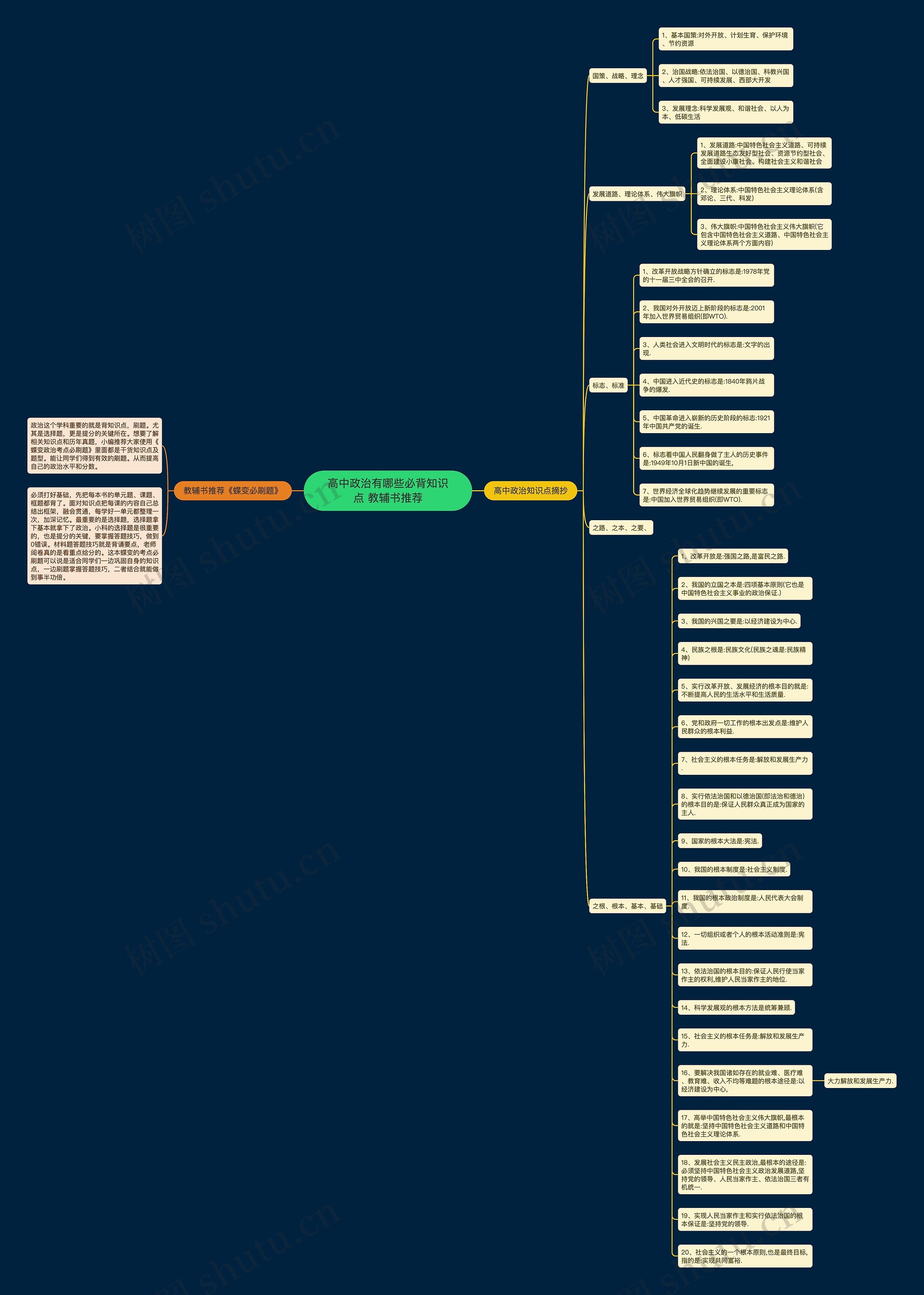高中政治有哪些必背知识点 教辅书推荐思维导图