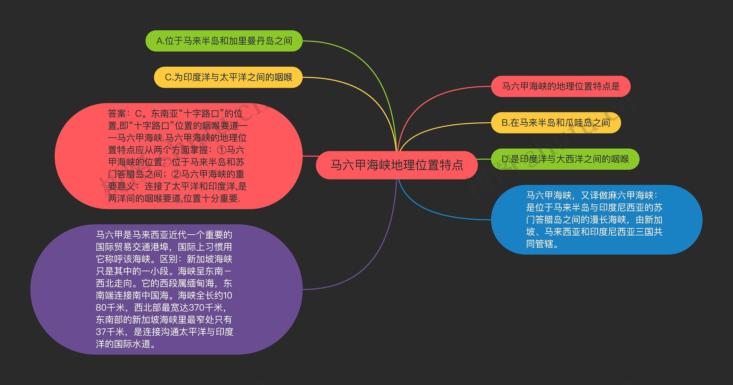 马六甲海峡地理位置特点思维导图