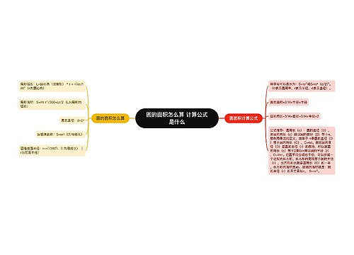 圆的面积怎么算 计算公式是什么