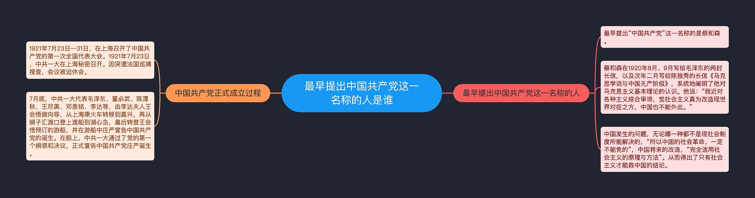 最早提出中国共产党这一名称的人是谁