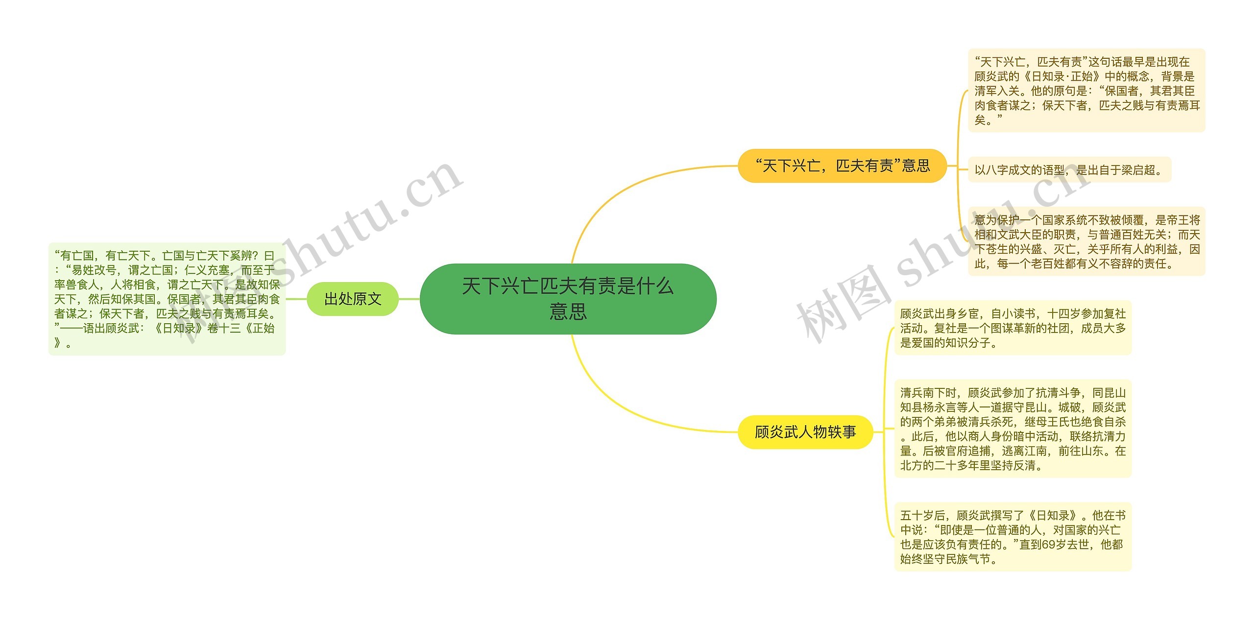 天下兴亡匹夫有责是什么意思思维导图