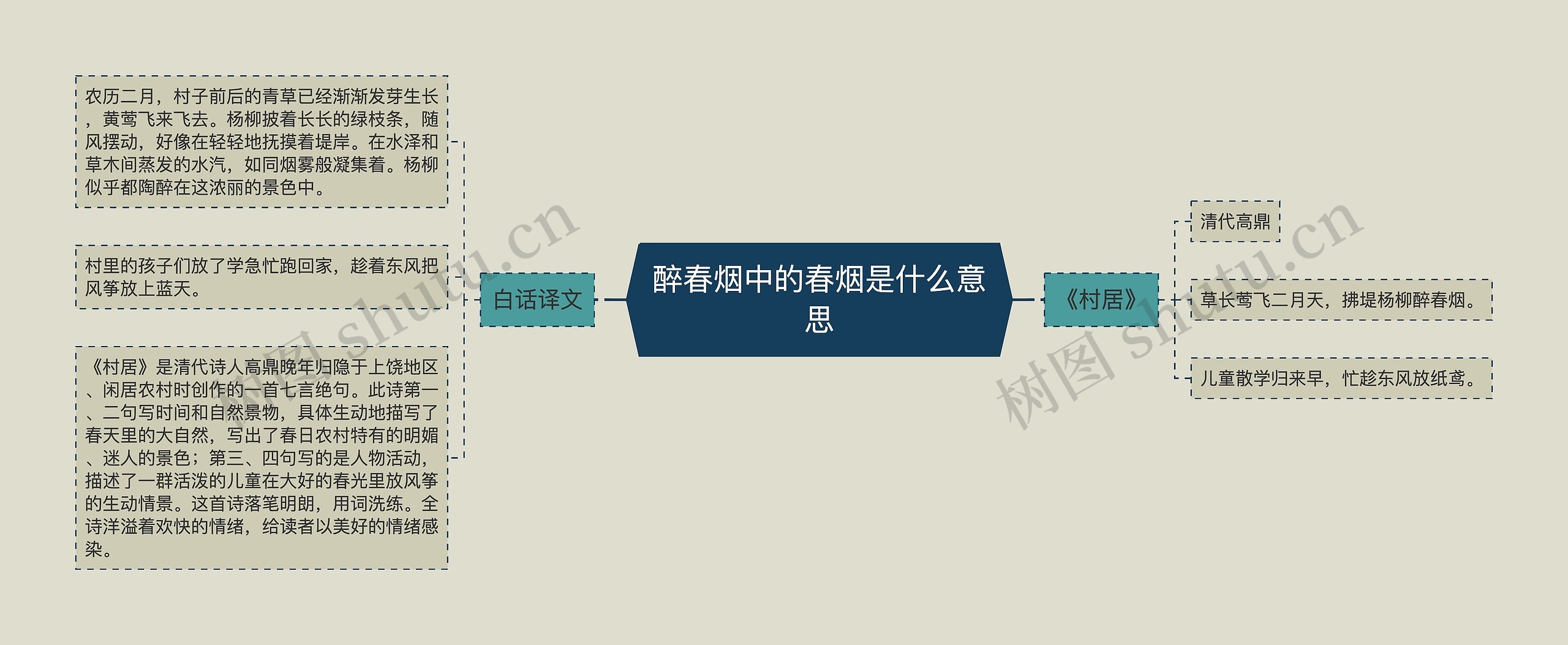 醉春烟中的春烟是什么意思