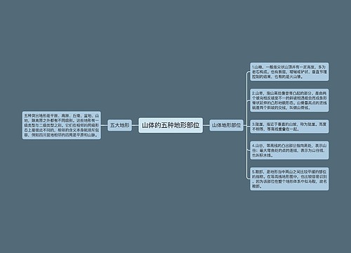 山体的五种地形部位