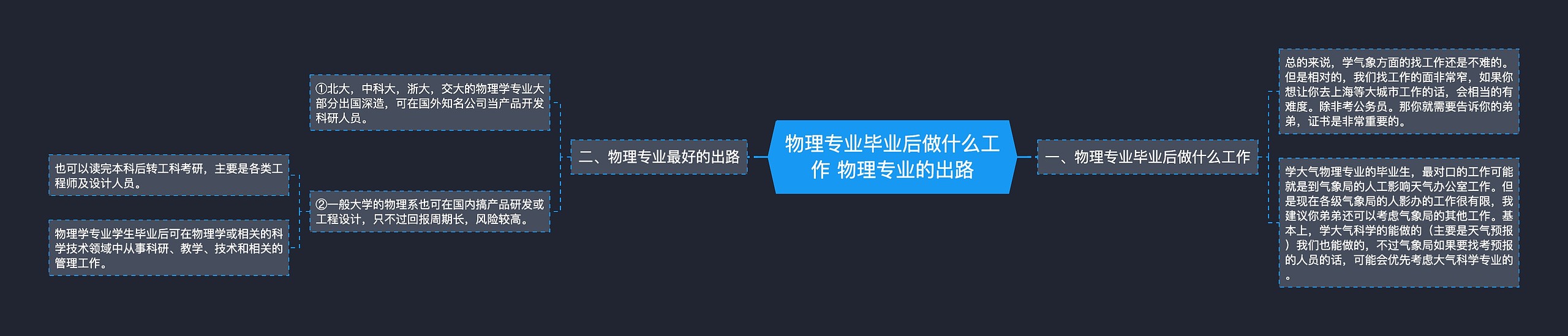 物理专业毕业后做什么工作 物理专业的出路