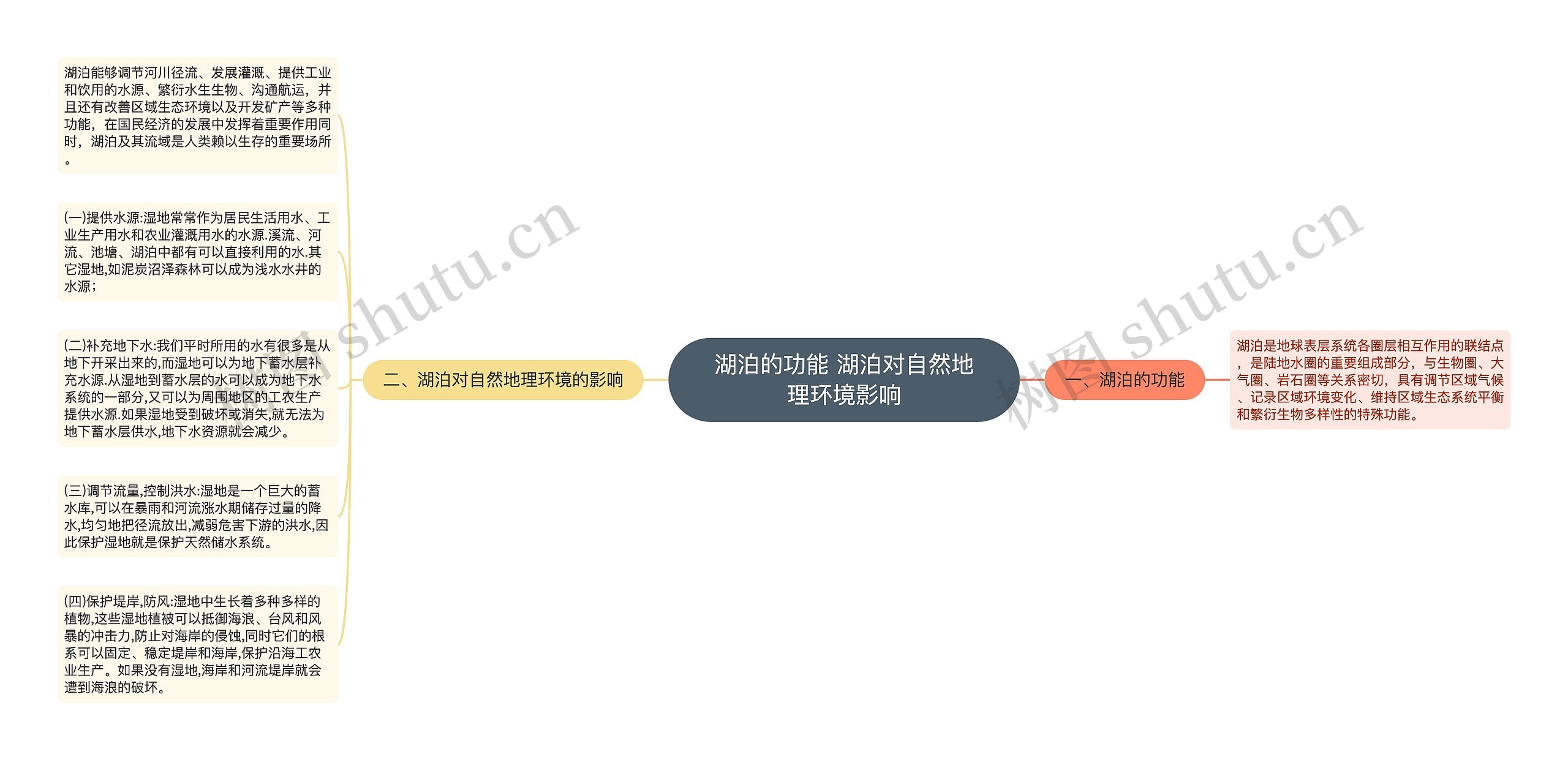 湖泊的功能 湖泊对自然地理环境影响思维导图