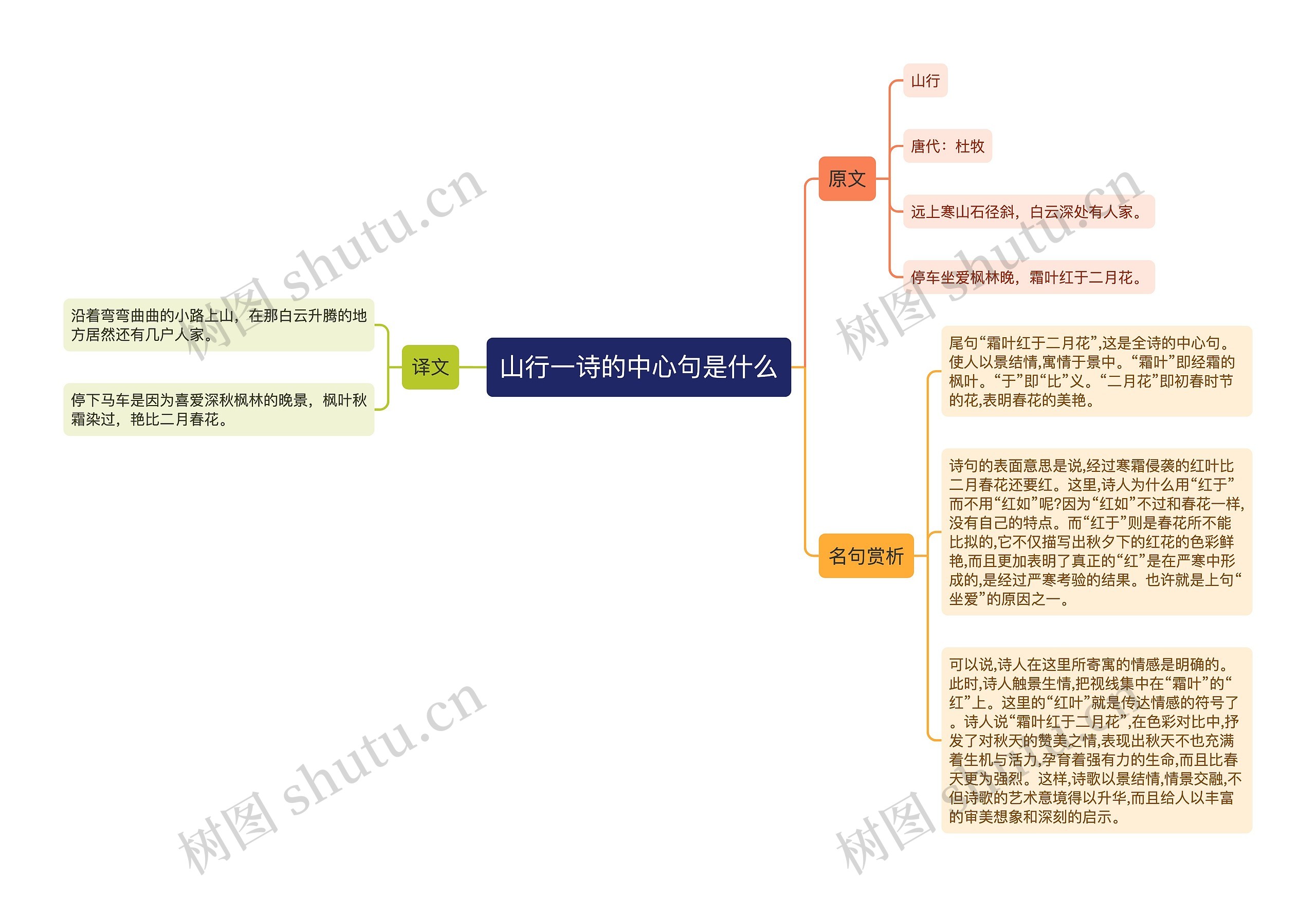 山行一诗的中心句是什么