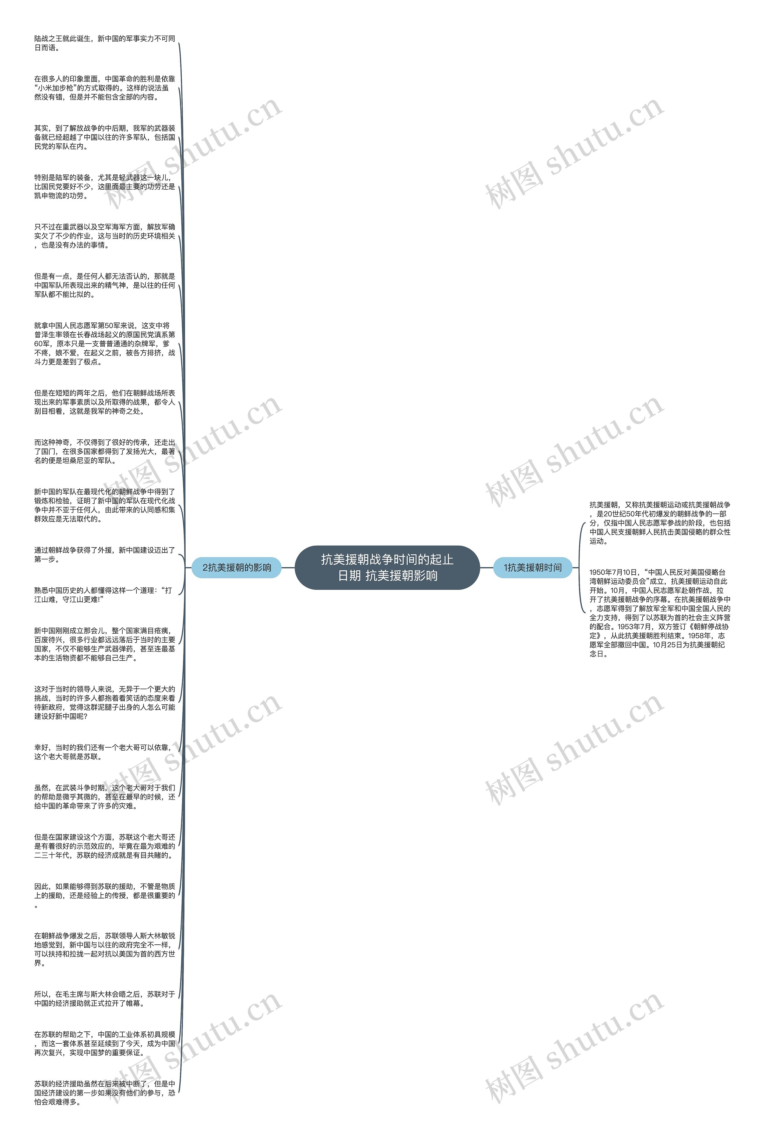 抗美援朝战争时间的起止日期 抗美援朝影响思维导图