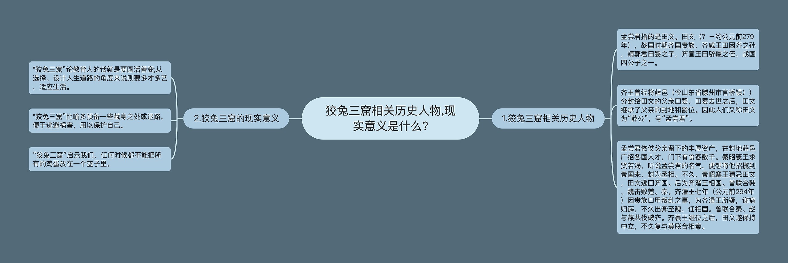 狡兔三窟相关历史人物,现实意义是什么?