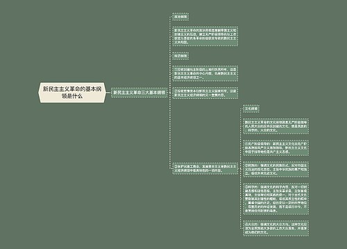 新民主主义革命的基本纲领是什么