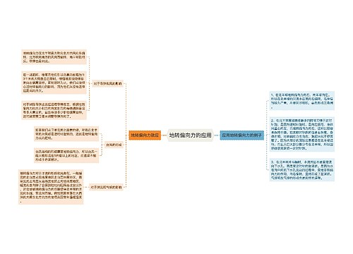 地转偏向力的应用