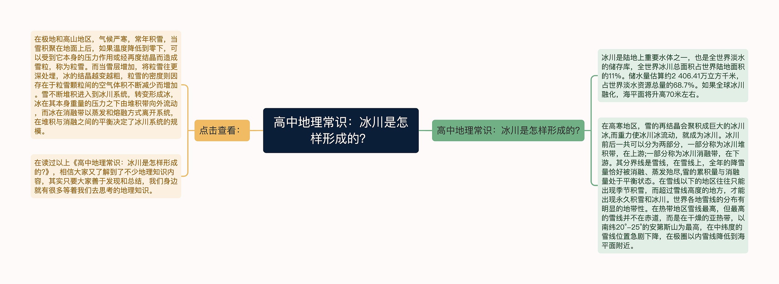 高中地理常识：冰川是怎样形成的？