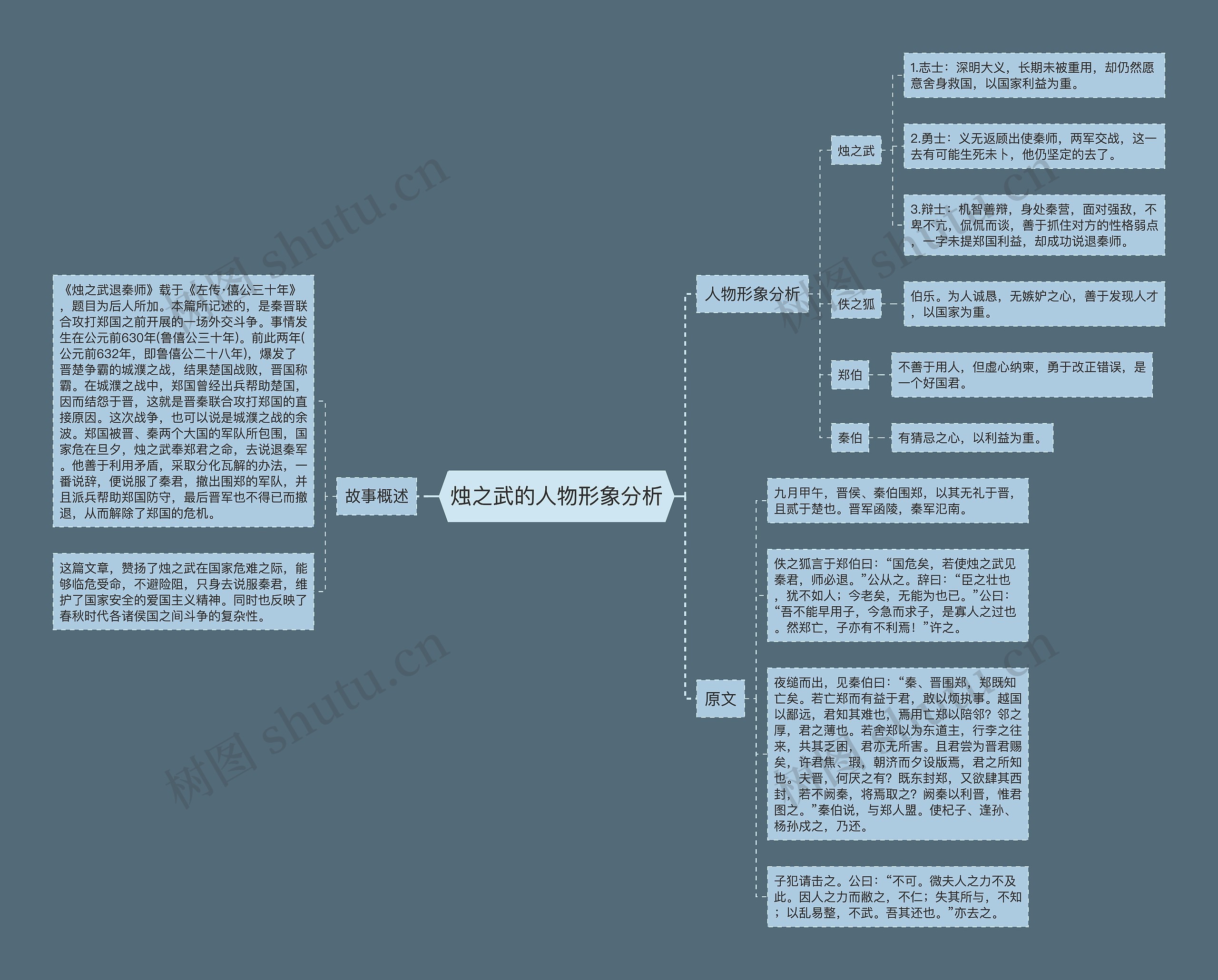 烛之武的人物形象分析