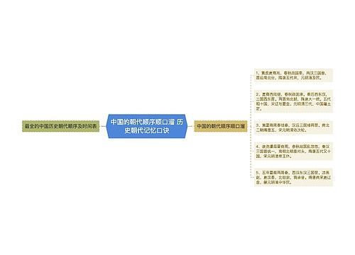 中国的朝代顺序顺口溜 历史朝代记忆口诀