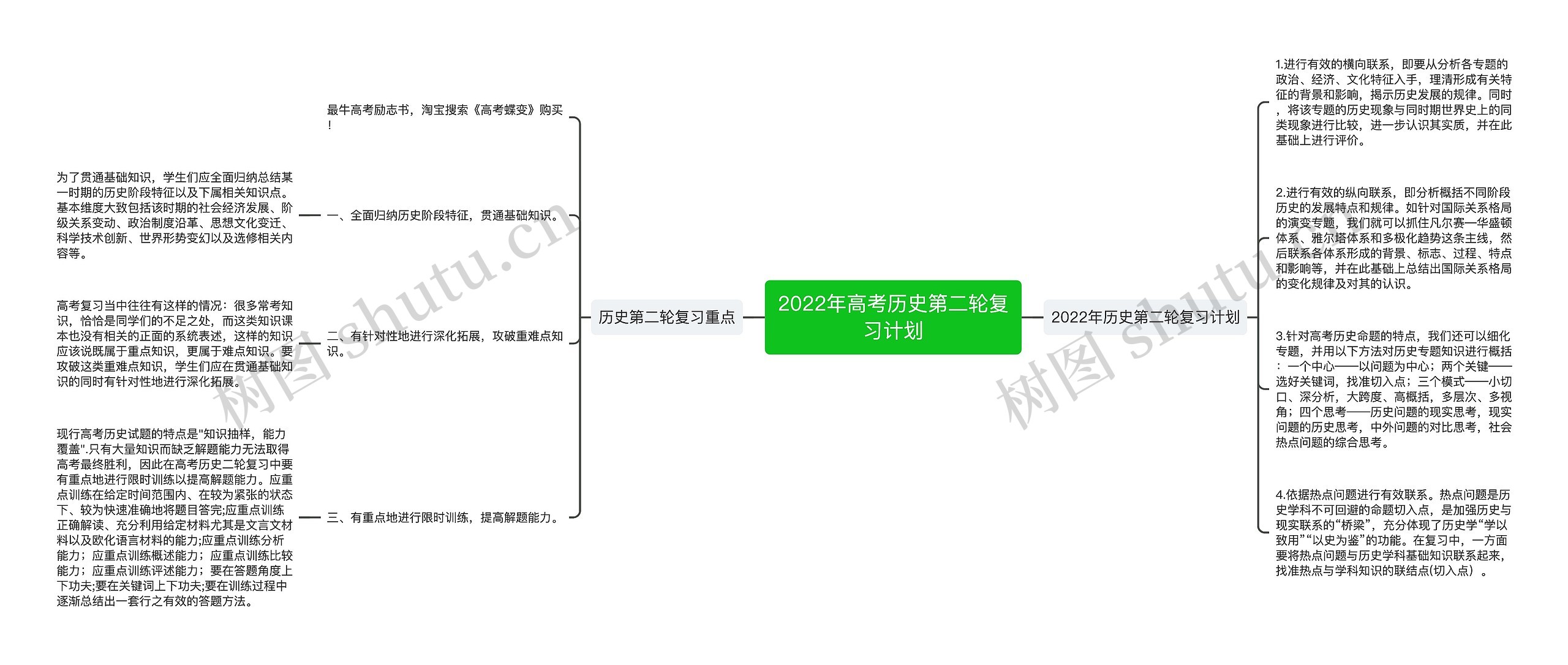 2022年高考历史第二轮复习计划思维导图