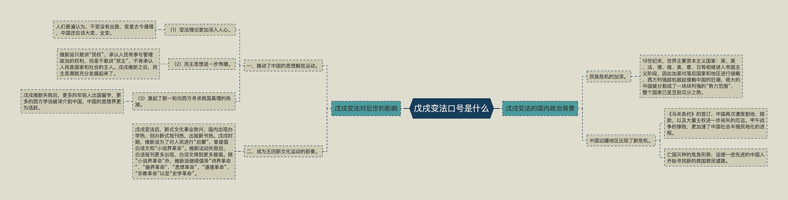 戊戌变法口号是什么思维导图