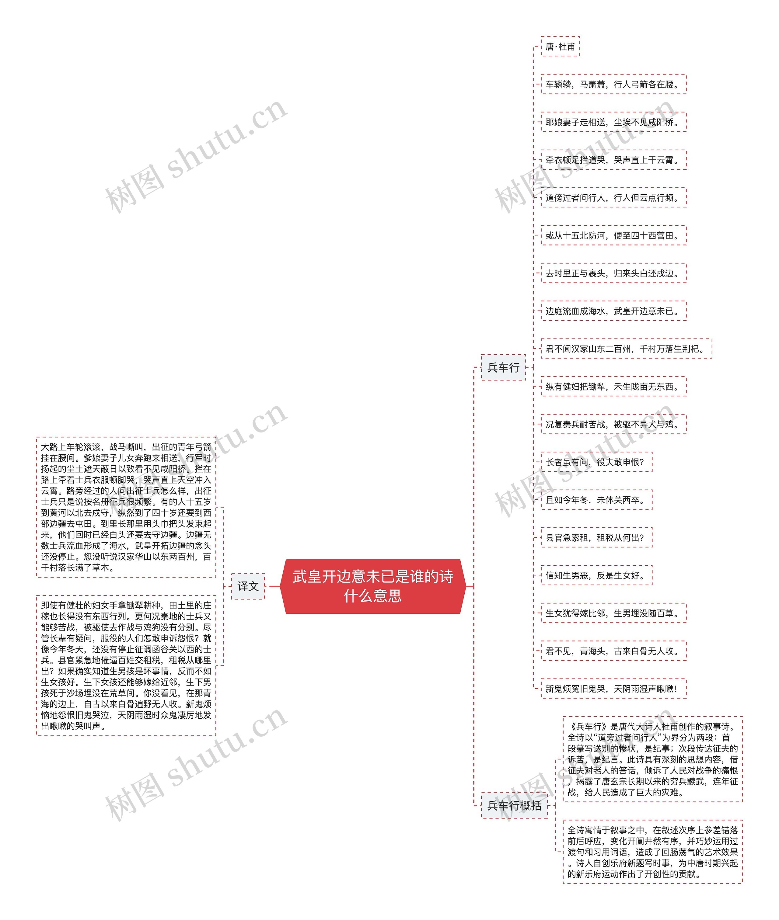 武皇开边意未已是谁的诗什么意思