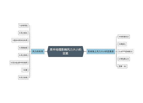 高中地理影响风力大小的因素