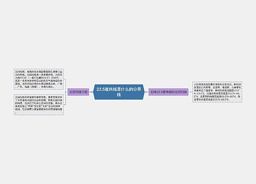 23.5度纬线是什么的分界线