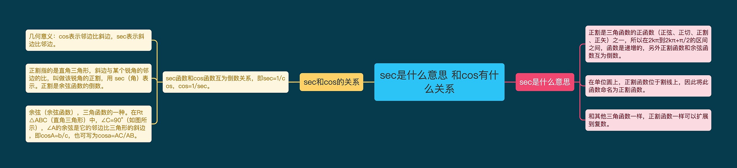 sec是什么意思 和cos有什么关系思维导图