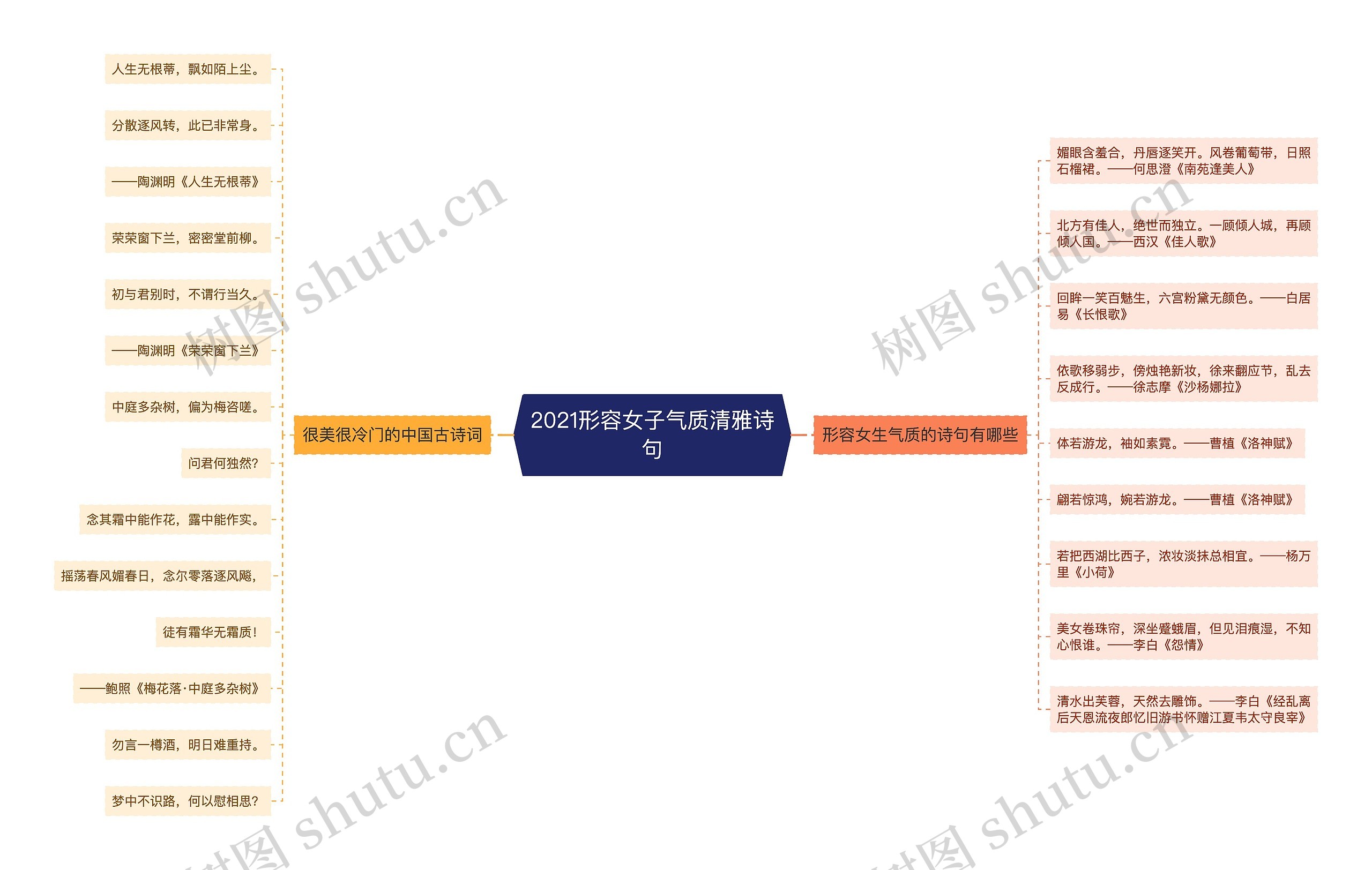 2021形容女子气质清雅诗句思维导图