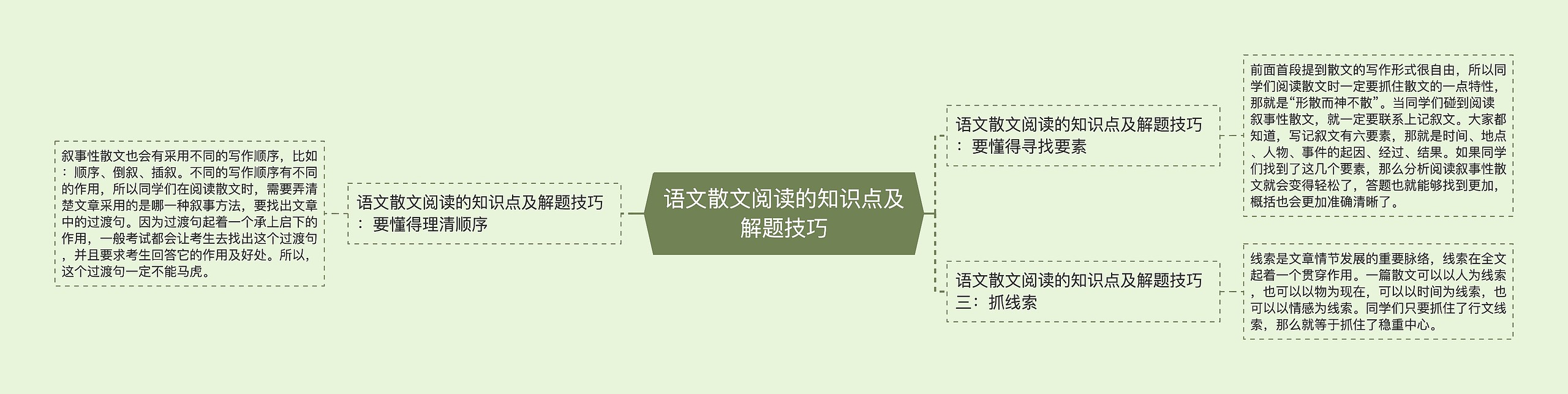 语文散文阅读的知识点及解题技巧