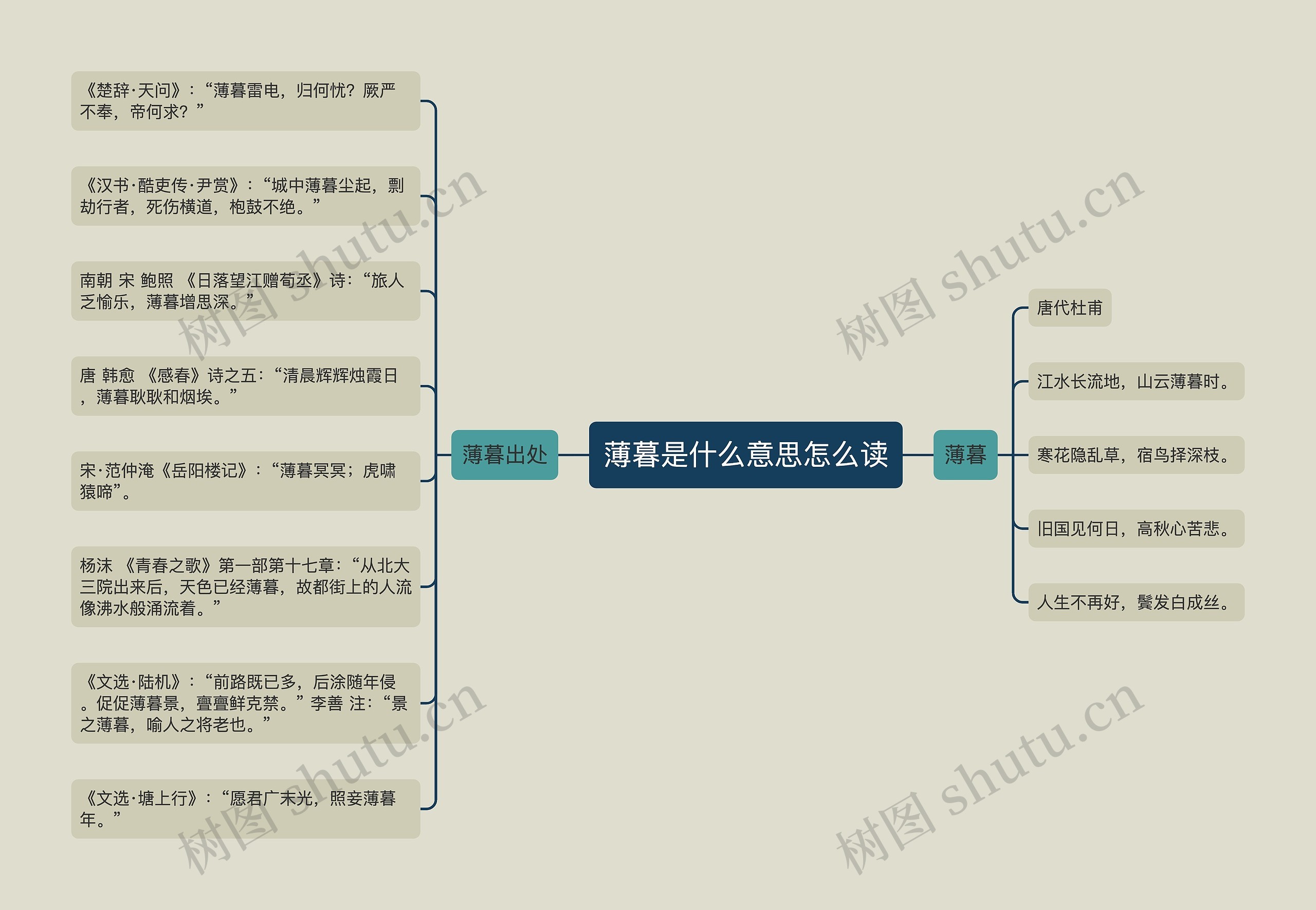 薄暮是什么意思怎么读