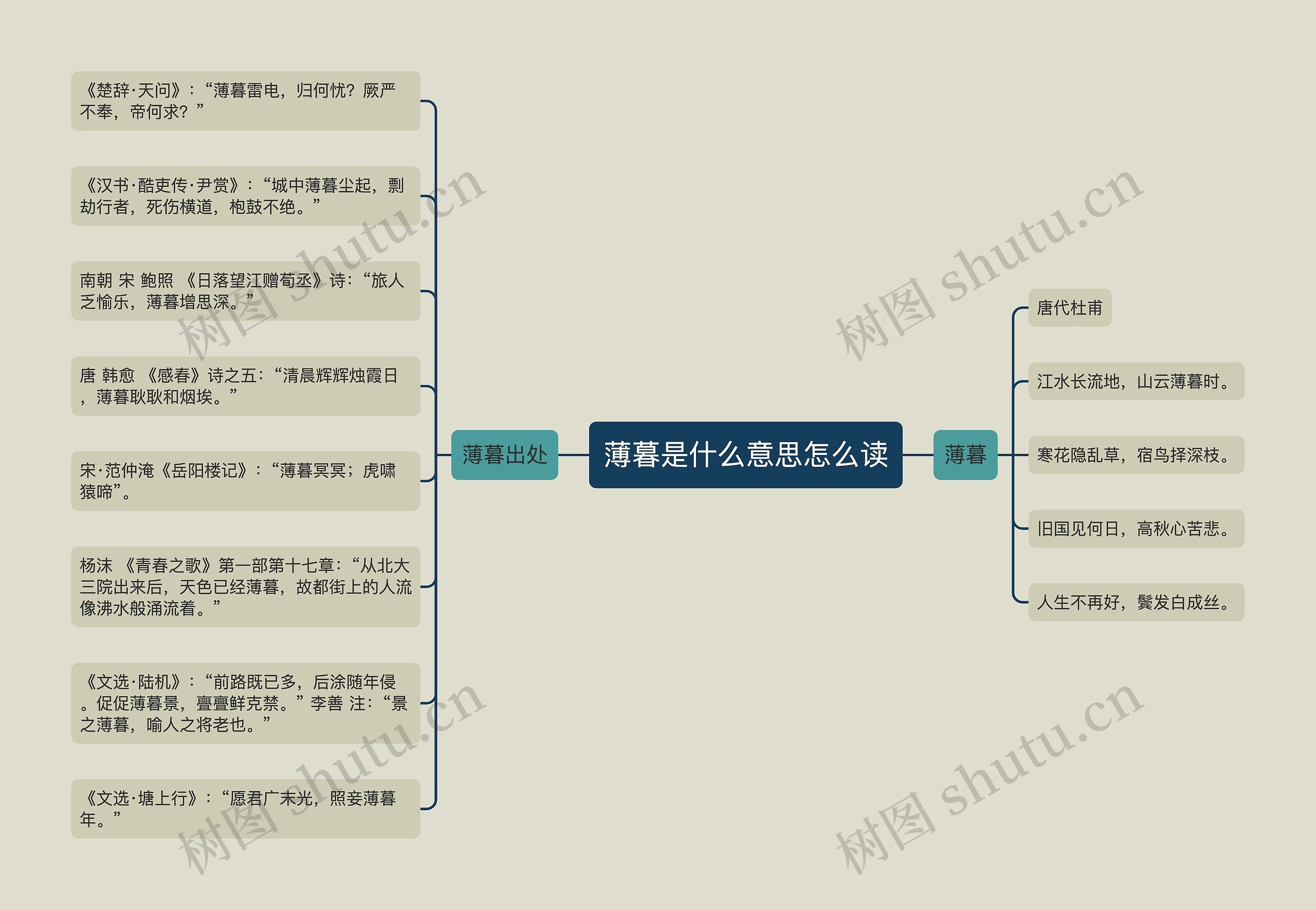 薄暮是什么意思怎么读