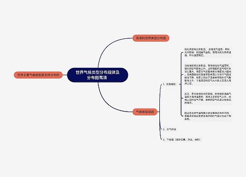 世界气候类型分布规律及分布图高清 